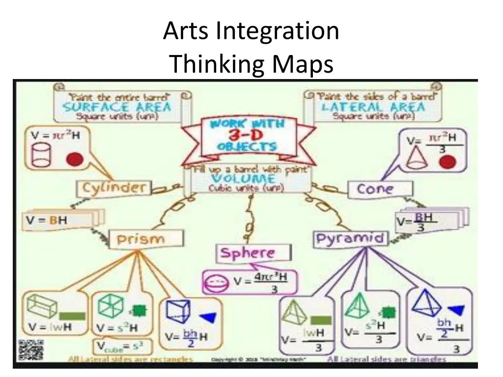 arts integration thinking maps 3