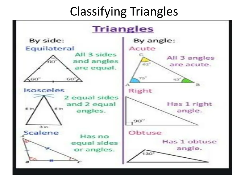 classifying triangles