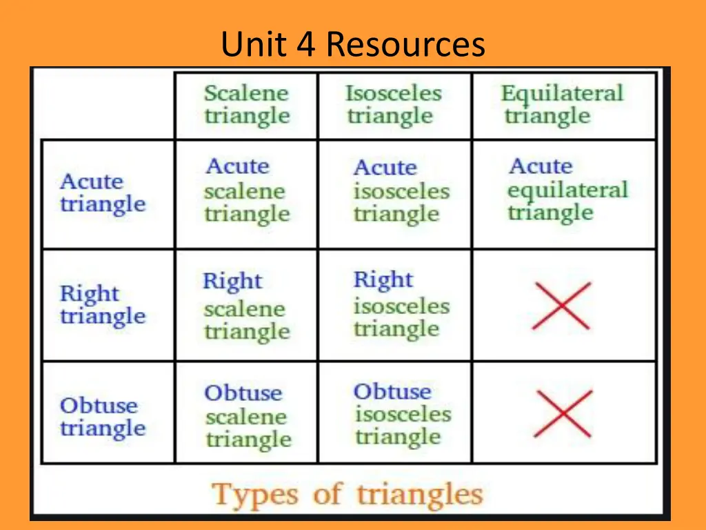 unit 4 resources 1