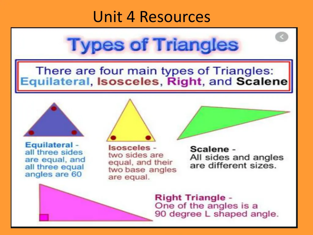 unit 4 resources