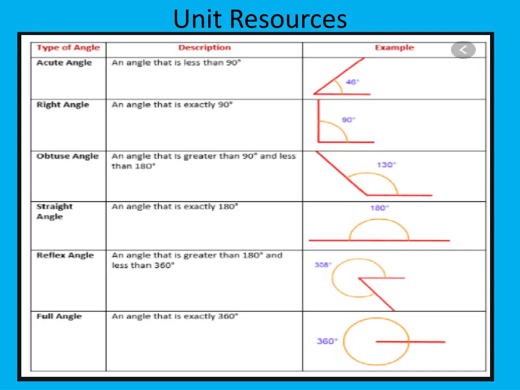 unit resources