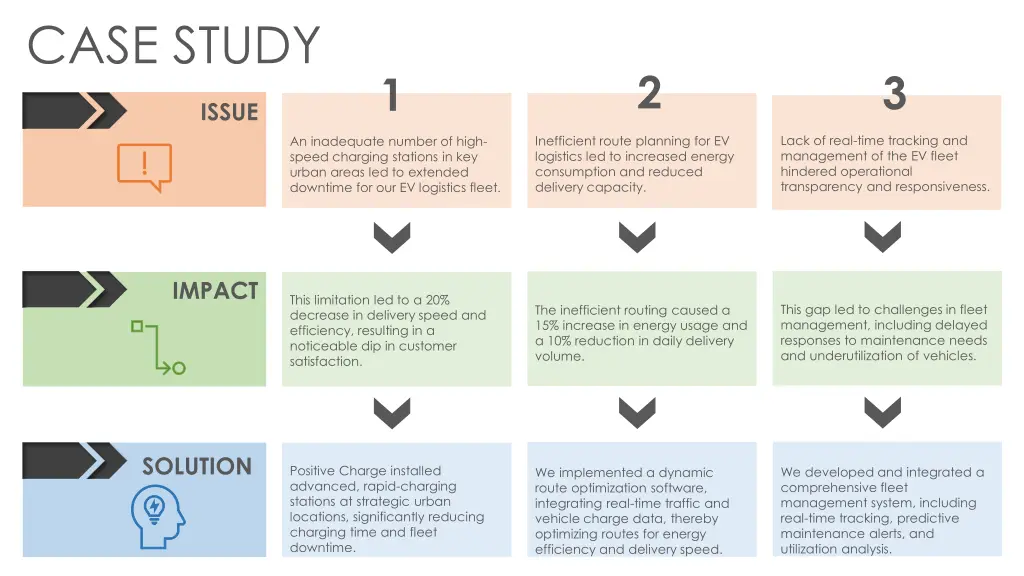case study