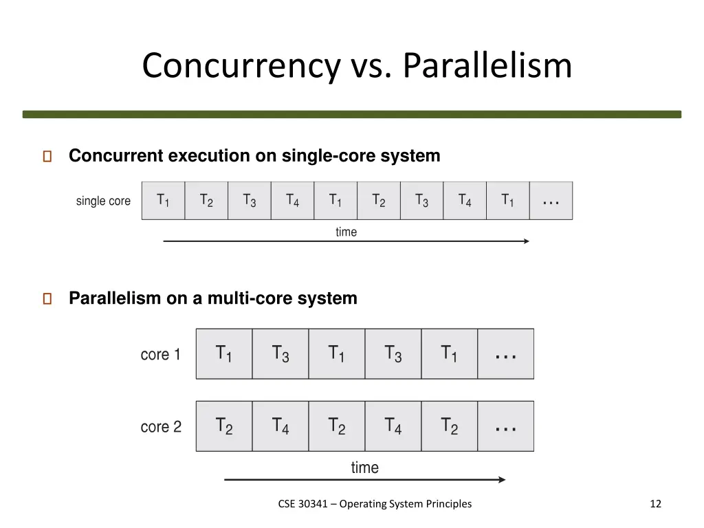 concurrency vs parallelism