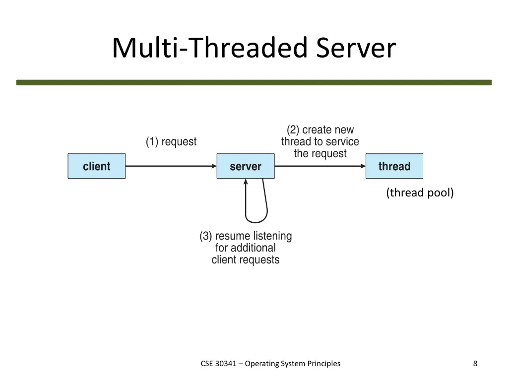 multi threaded server