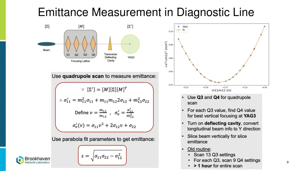 emittance measurement in diagnostic line