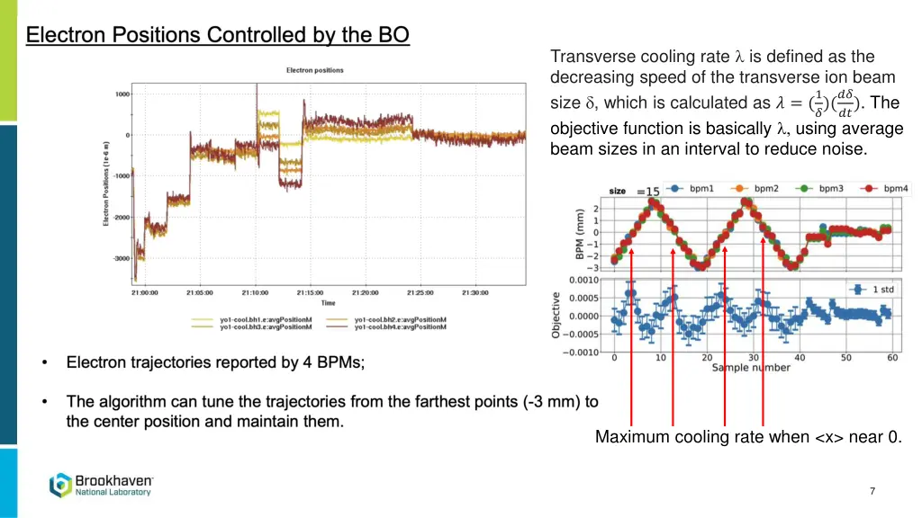 transverse cooling rate is defined