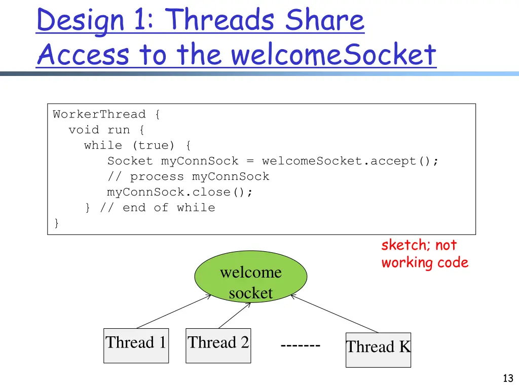 design 1 threads share access to the welcomesocket