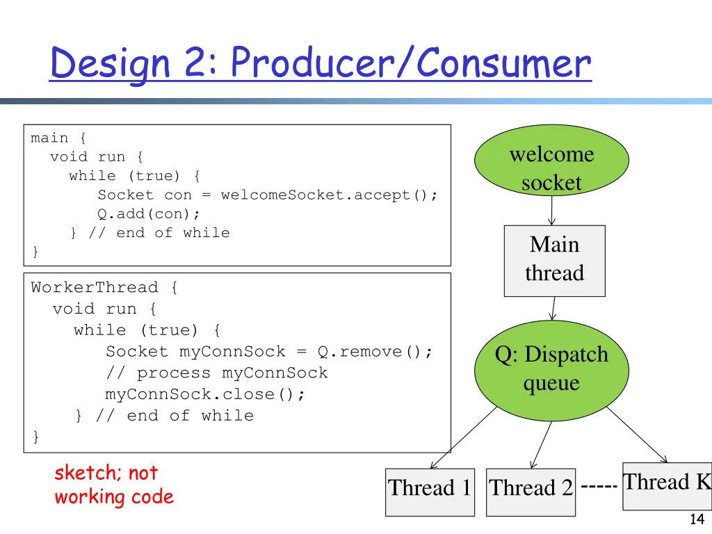 design 2 producer consumer