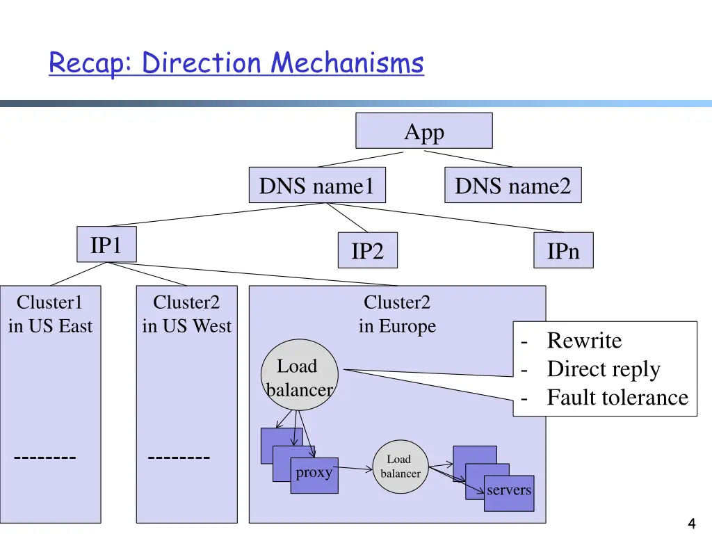 recap direction mechanisms
