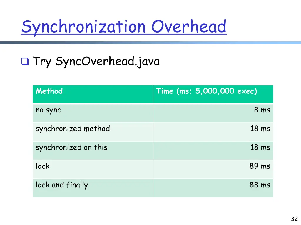 synchronization overhead 1