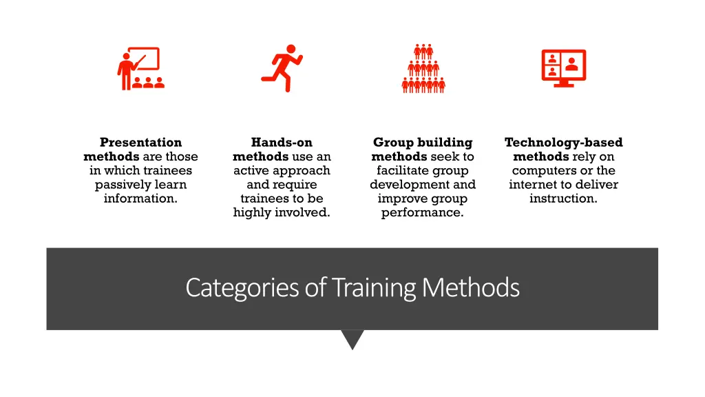 presentation methods are those in which trainees