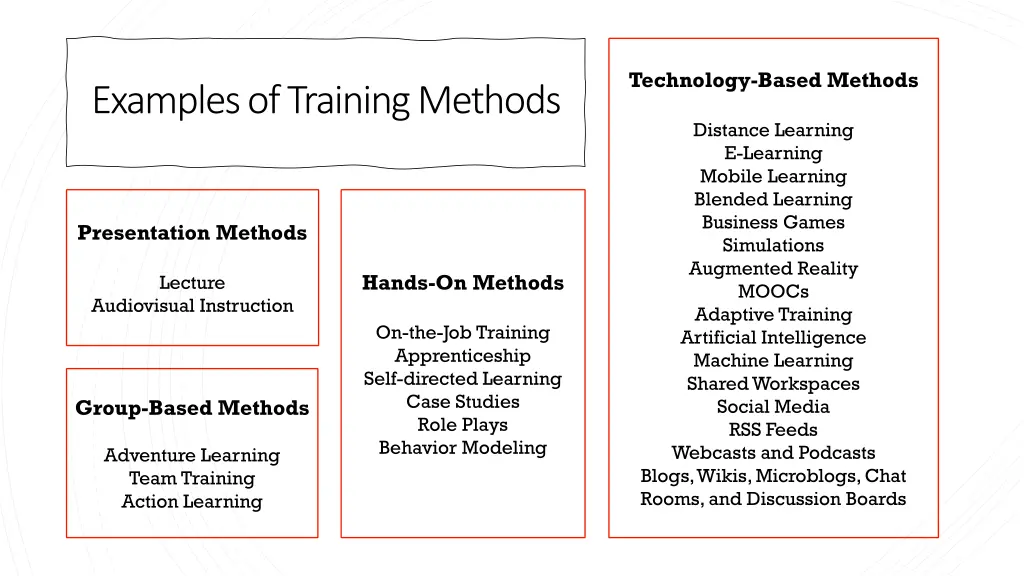 technology based methods