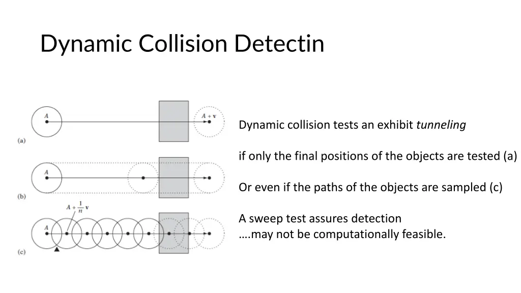 dynamic collision detectin