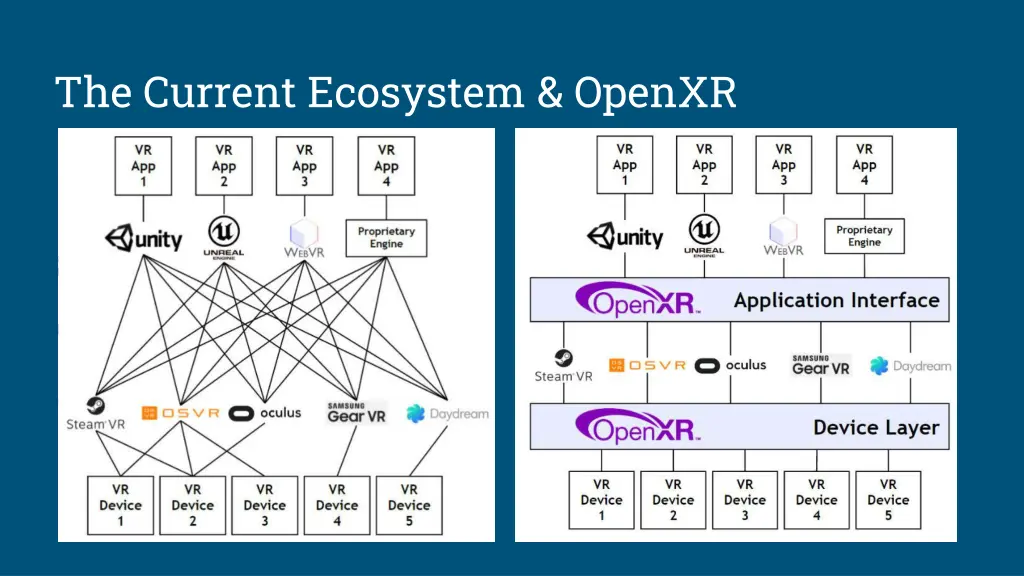 the current ecosystem openxr