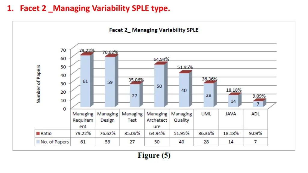 1 facet 2 managing variability sple type