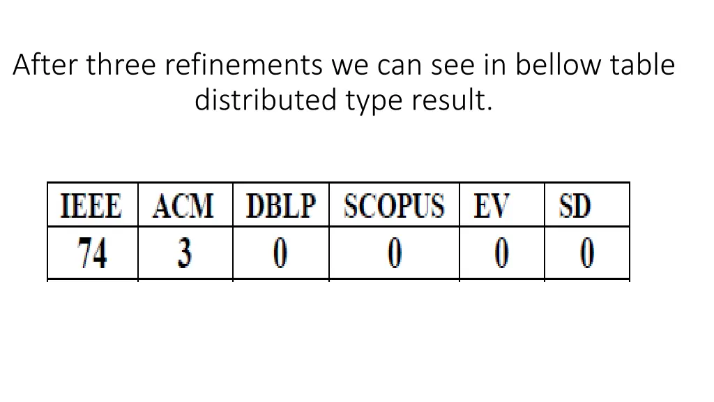 after three refinements we can see in bellow