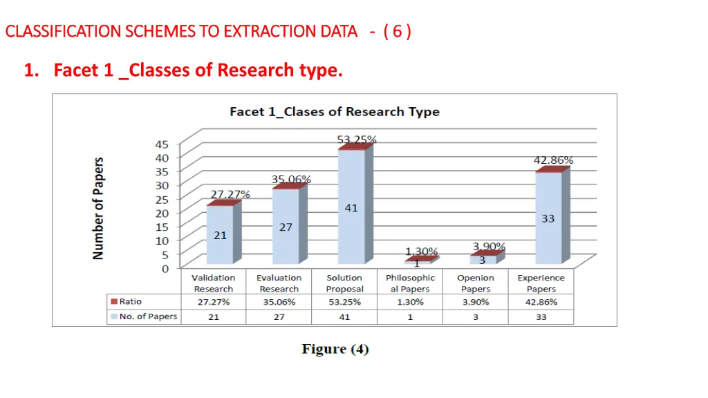 classification schemes to extraction data
