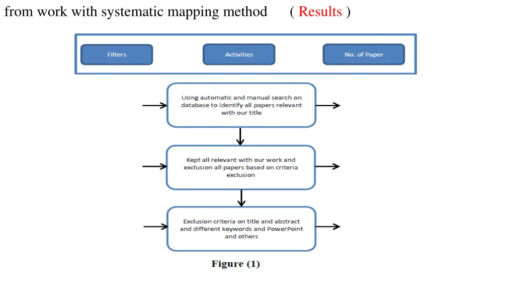 from work with systematic mapping method results