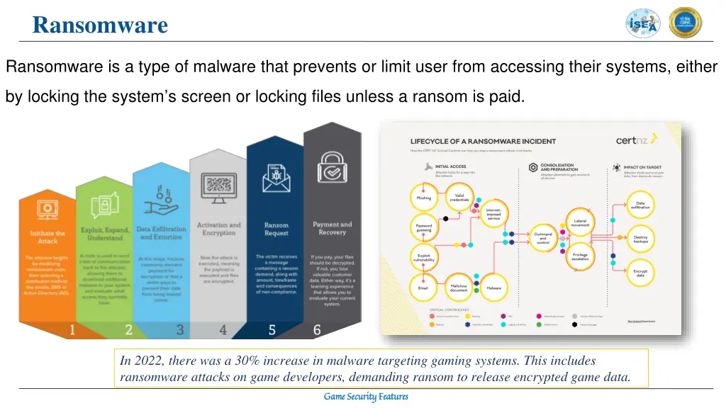 ransomware