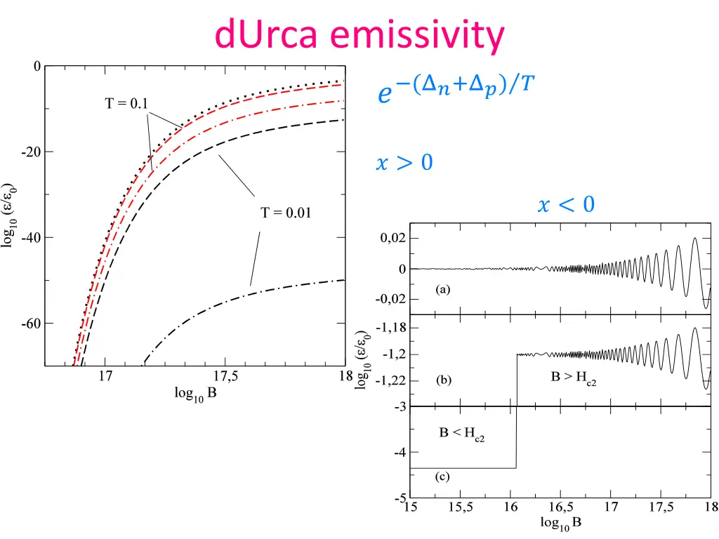 durca emissivity