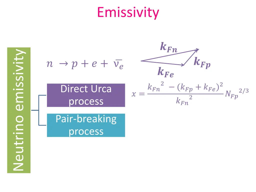 emissivity