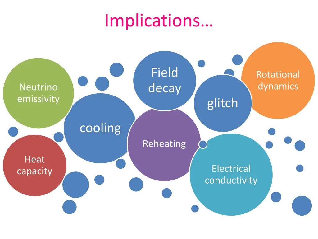 implications