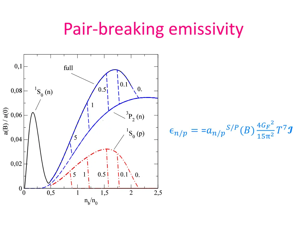 pair breaking emissivity