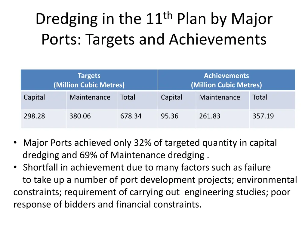 dredging in the 11 th plan by major ports targets