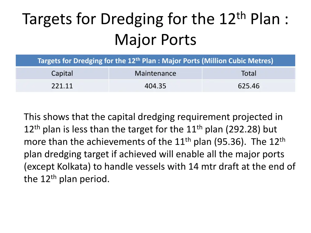 targets for dredging for the 12 th plan major