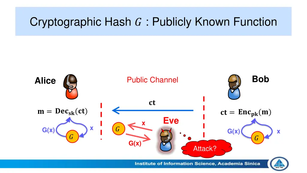 cryptographic hash publicly known function