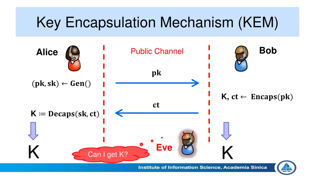 key encapsulation mechanism kem