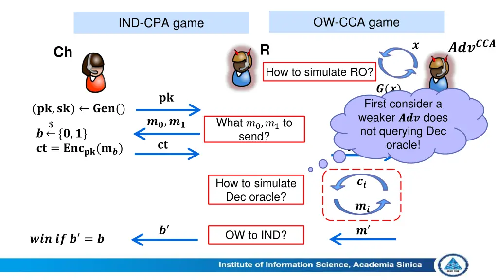 ow cca game 1