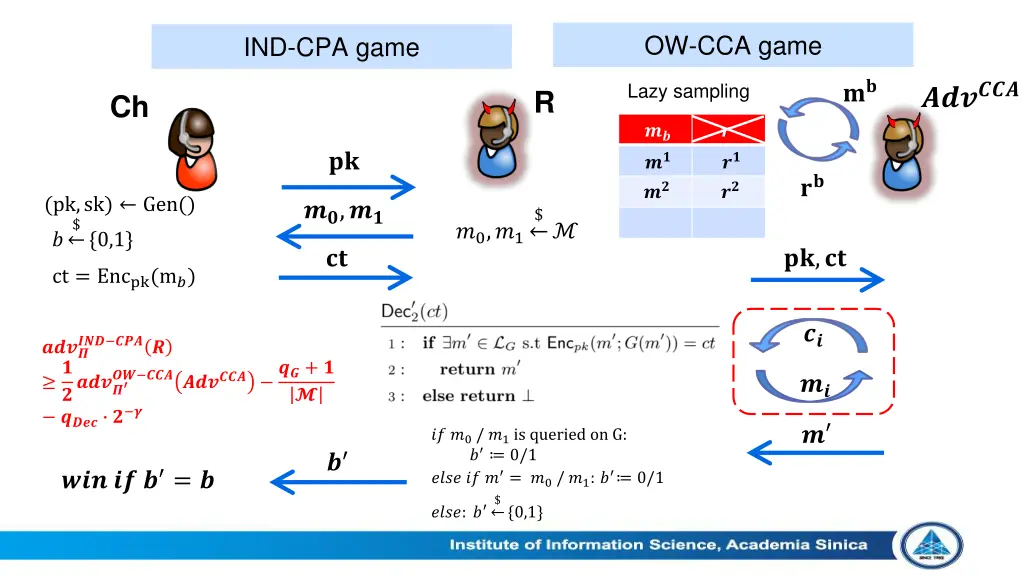 ow cca game 13