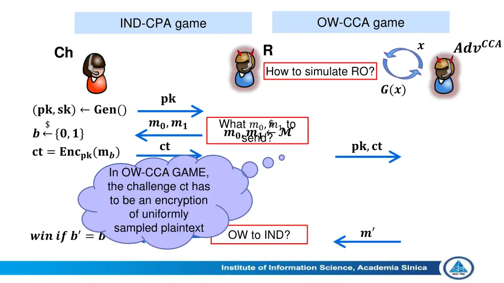 ow cca game 2