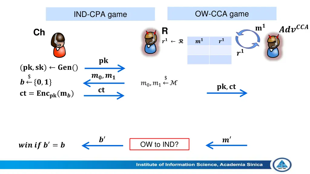 ow cca game 4