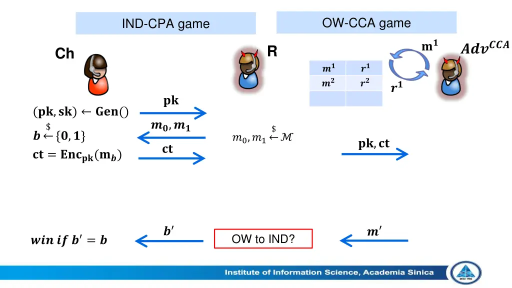 ow cca game 6