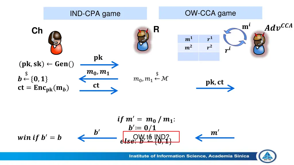 ow cca game 7