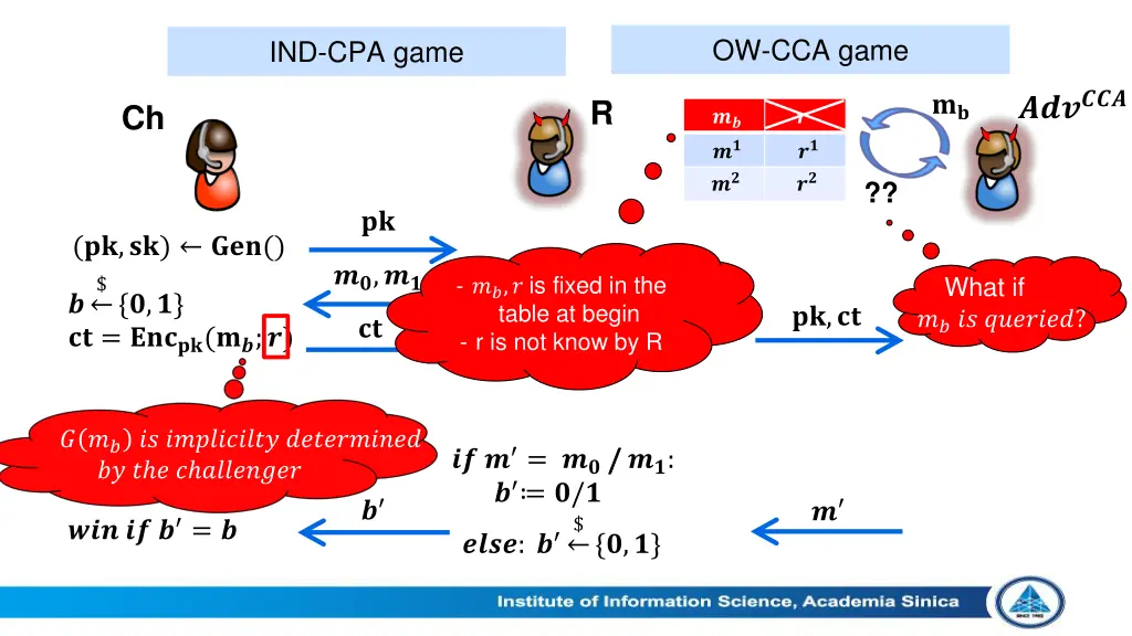 ow cca game 8