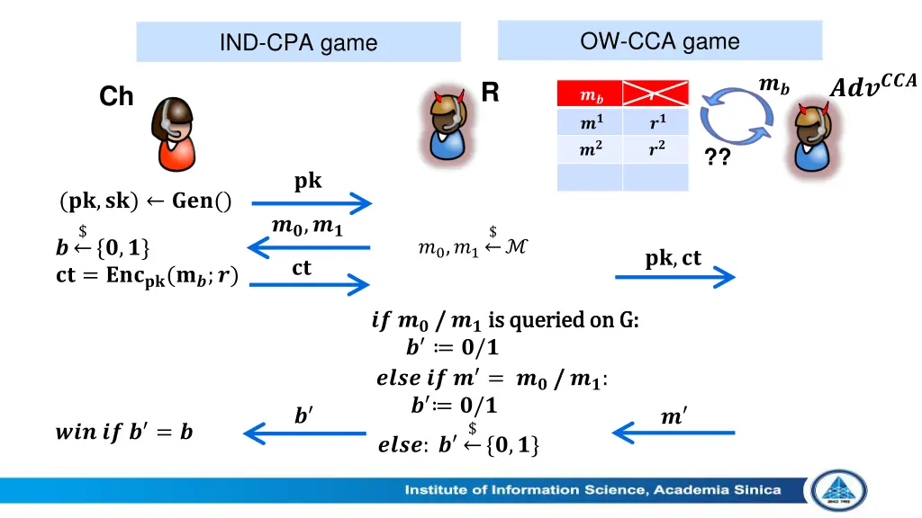 ow cca game 9