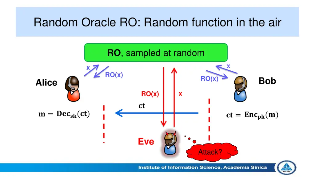 random oracle ro random function in the air