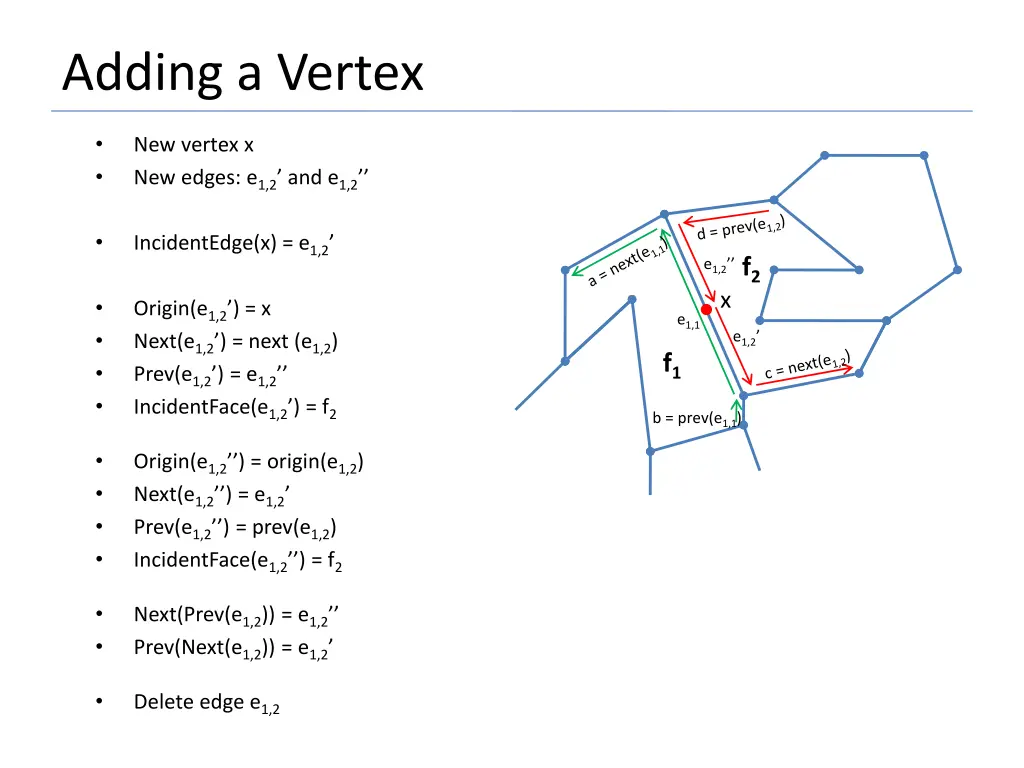 adding a vertex 1