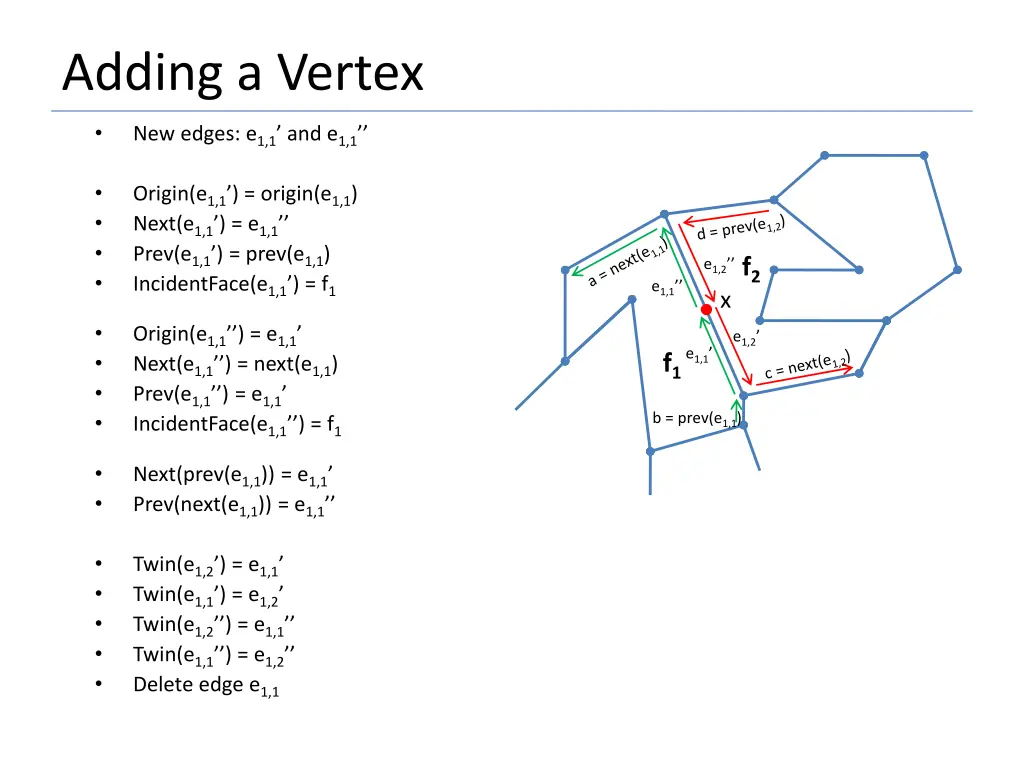 adding a vertex 2
