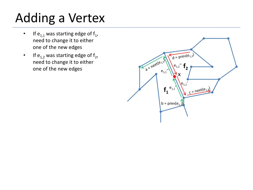 adding a vertex 3