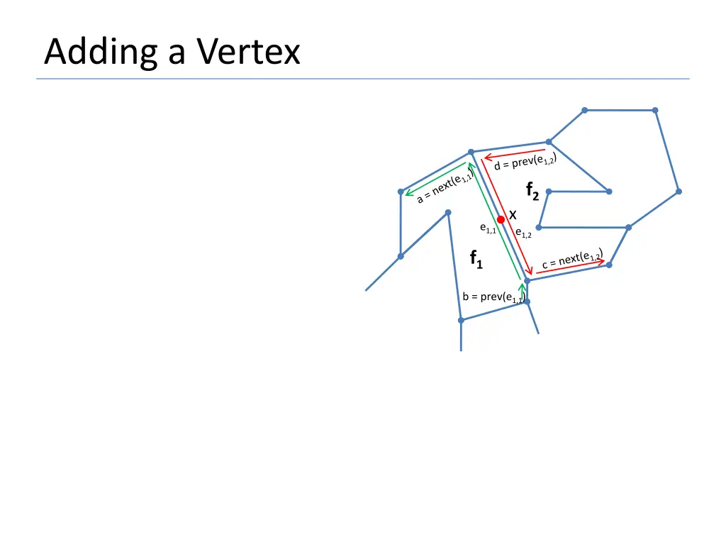 adding a vertex