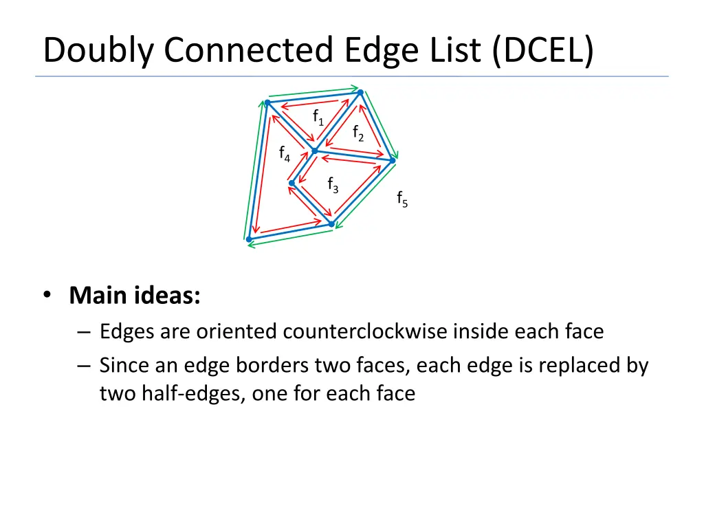 doubly connected edge list dcel 2