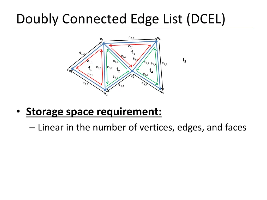 doubly connected edge list dcel 7