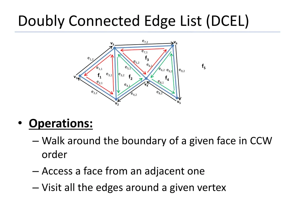 doubly connected edge list dcel 8