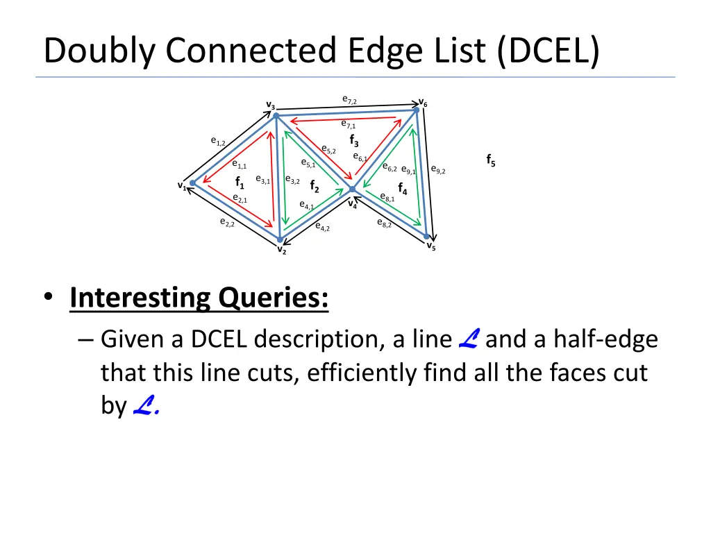 doubly connected edge list dcel 9