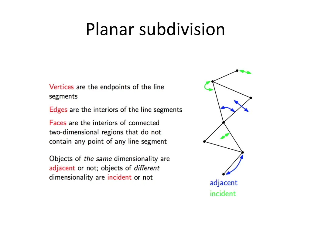 planar subdivision 1