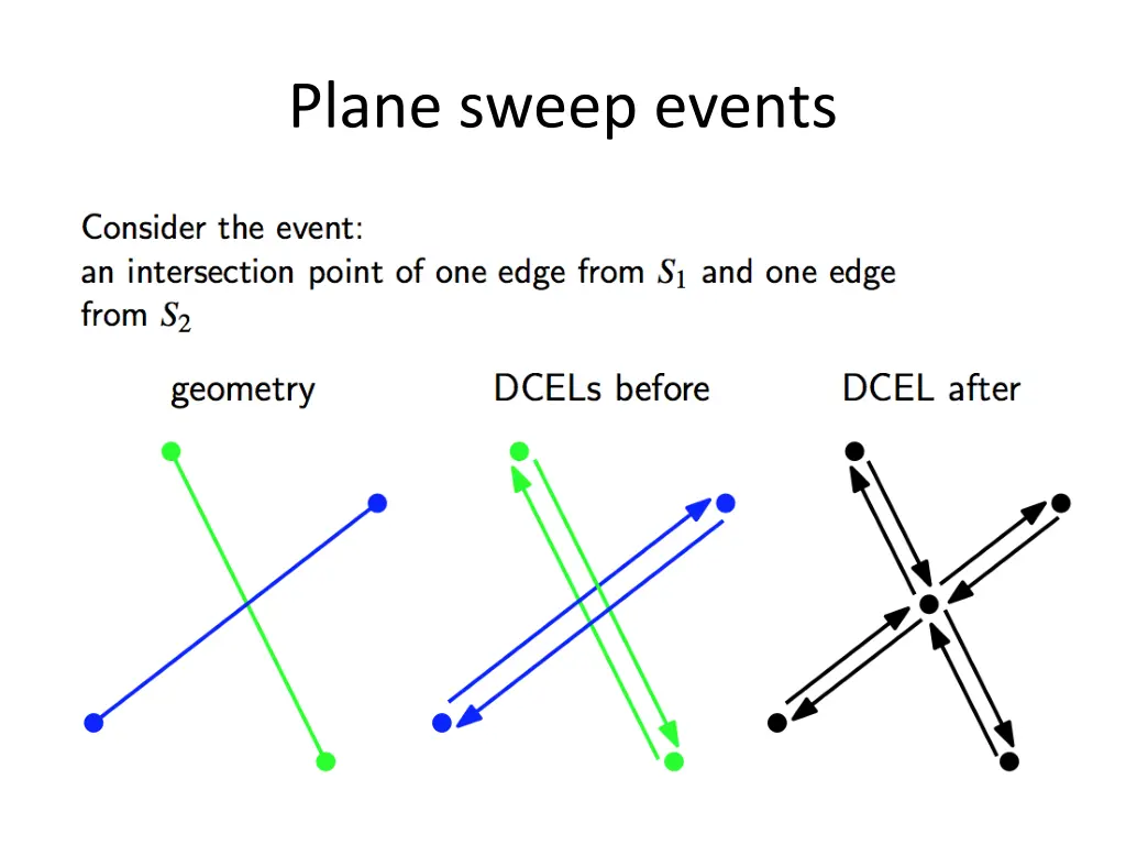 plane sweep events 1